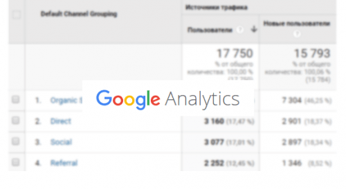 Google Analytics