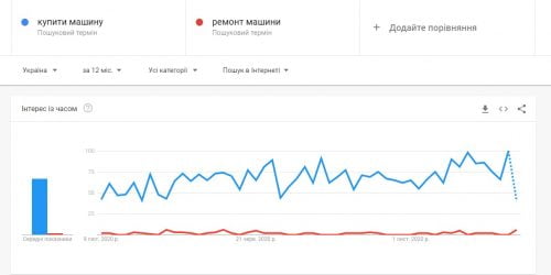 Google Trends