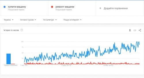 Google Trends