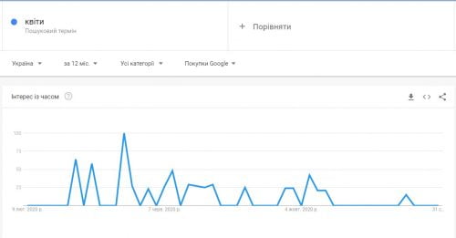 Google Trends